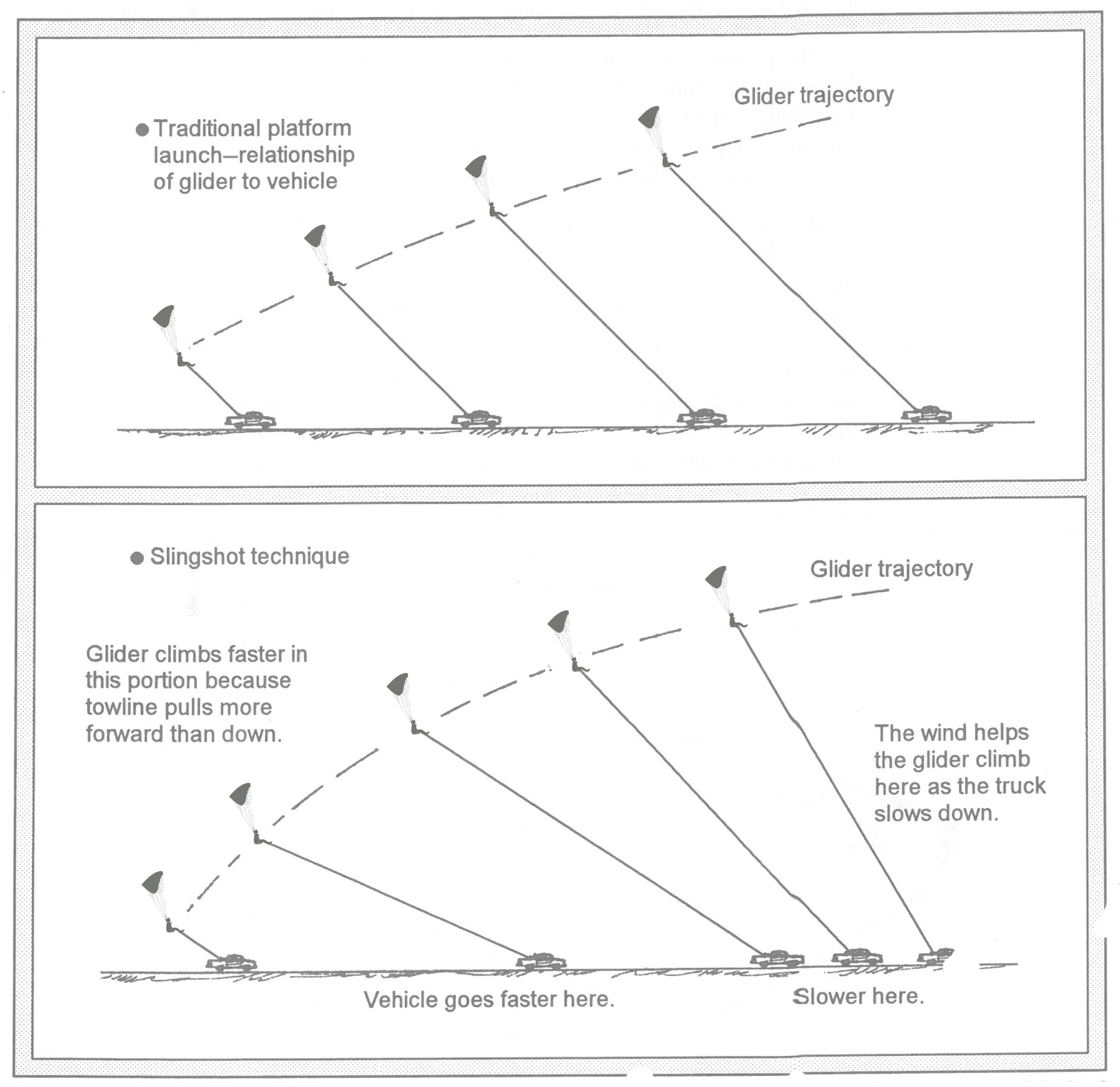 static line